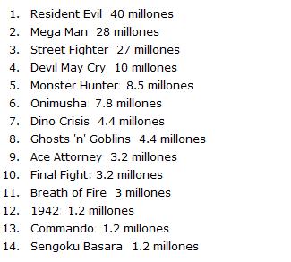 capcom