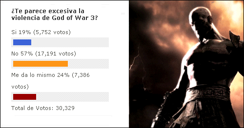 god-of-war-encuesta